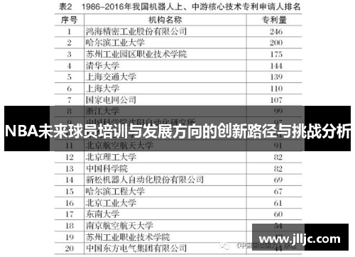 NBA未来球员培训与发展方向的创新路径与挑战分析