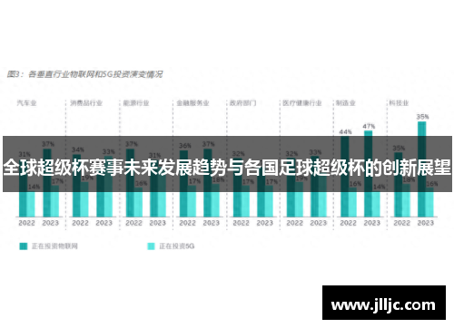 全球超级杯赛事未来发展趋势与各国足球超级杯的创新展望