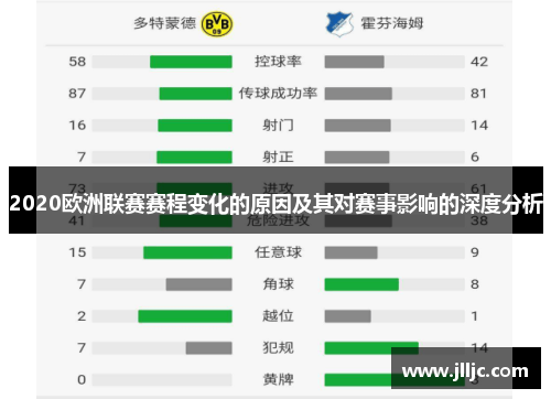 2020欧洲联赛赛程变化的原因及其对赛事影响的深度分析