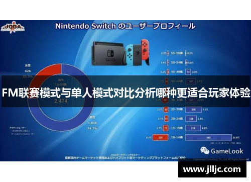 FM联赛模式与单人模式对比分析哪种更适合玩家体验